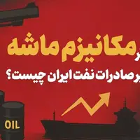 اثر مکانیسم ماشه بر صادرات نفت ایران چیست؟