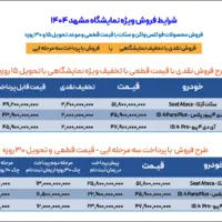 تحویل 30 روزه فولکس واگن ID.4 و سئات آتکا تنها با 50 درصد پیش پرداخت یا تحویل 15 روزه با تخفیف 200 میلیون تومانی در خرید نقدی
