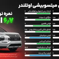 امتیاز دهی آخرین خودرو به میتسوبیشی اوتلندر – امتیاز نهایی ۶.۷ از ۱۰