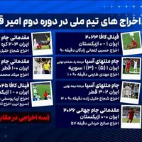 آمار بالای تعداد اخراجی‌های اخیر تیم ملی