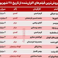 دوئل بهرام افشاری و پژمان جمشیدی روی پرده سینما 