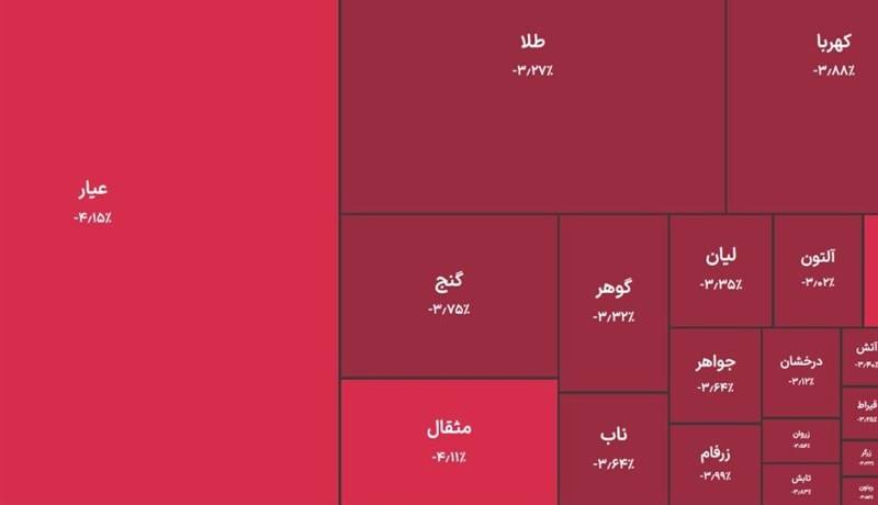 خروج ۲ همت پول از صندوق های طلا