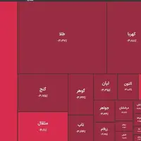 خروج ۲ همت پول از صندوق های طلا