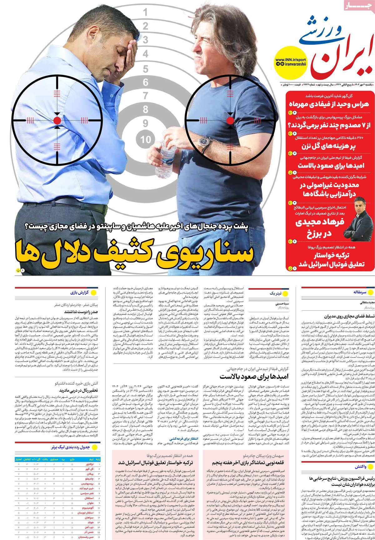 صفحه اول روزنامه ایران ورزشی یکشنبه ۶ مهر
