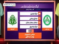کارشناسی داوری ذوب آهن - آلومینیوم