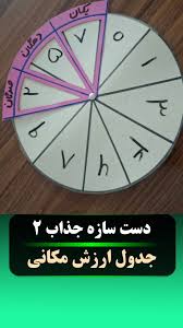 دست سازه جدول ارزش مکانی