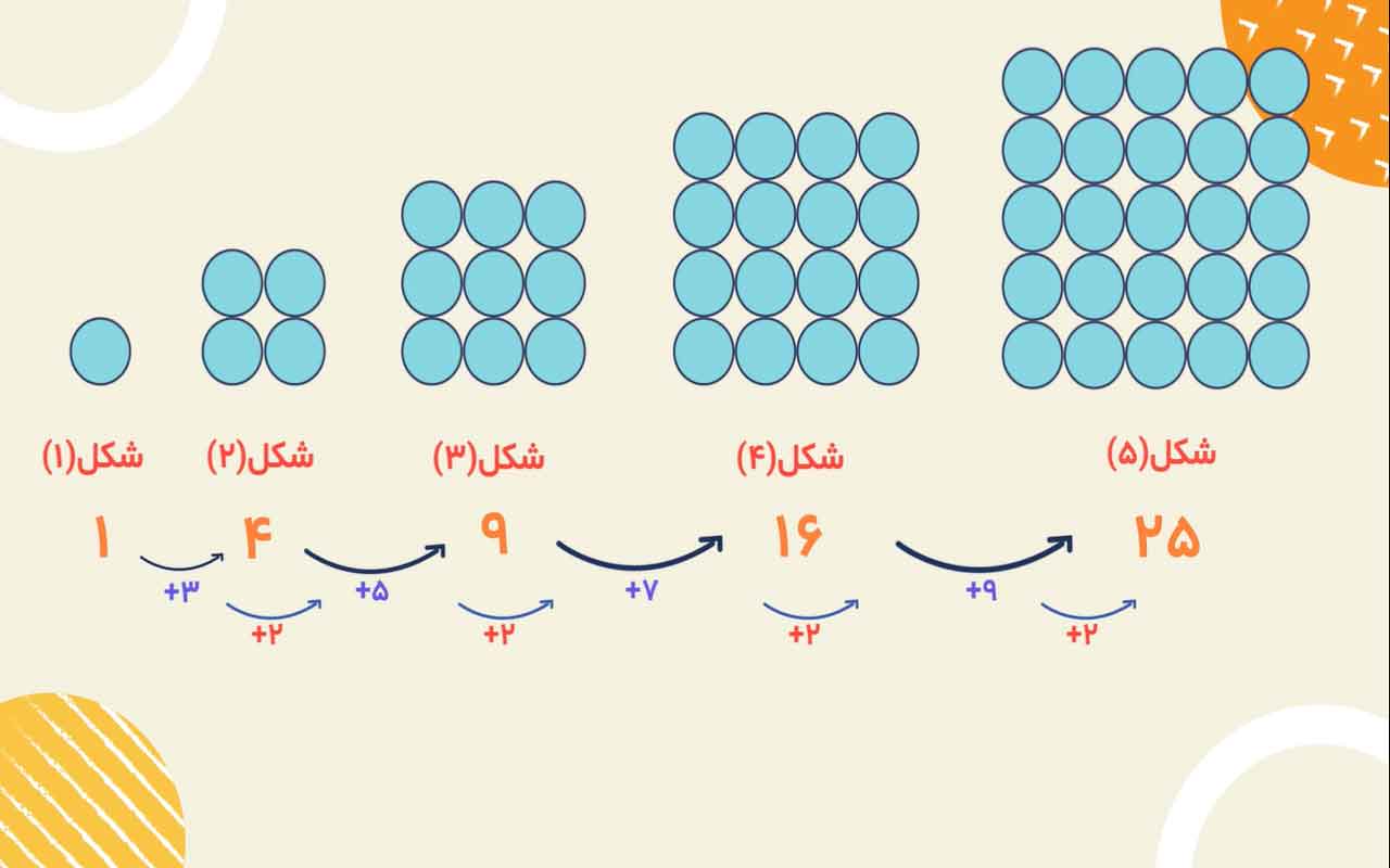 میدونی الگوی مربعی چجوریه؟