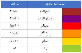 کیفیت هوای بروجن ناسالم شد