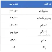 کیفیت هوای بروجن ناسالم شد