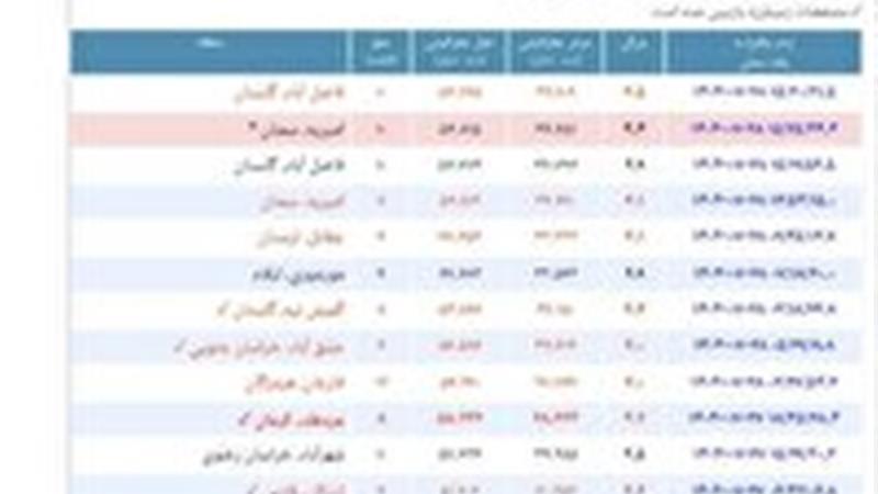 امیریه شاهرود دوباره با شدت بیشتر لرزید