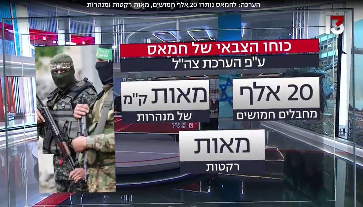 ارتش اسرائیل: حماس ۲۰ هزار نیرو و صدها موشک دارد