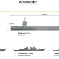 استقرار گسترده نیروهای دریایی آمریکا در نزدیکی ونزوئلا