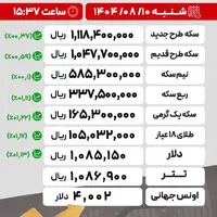 آخرین قیمت‌ها در بازار طلا، سکه و ارز/ ۱۰ آبان ۱۴۰۴