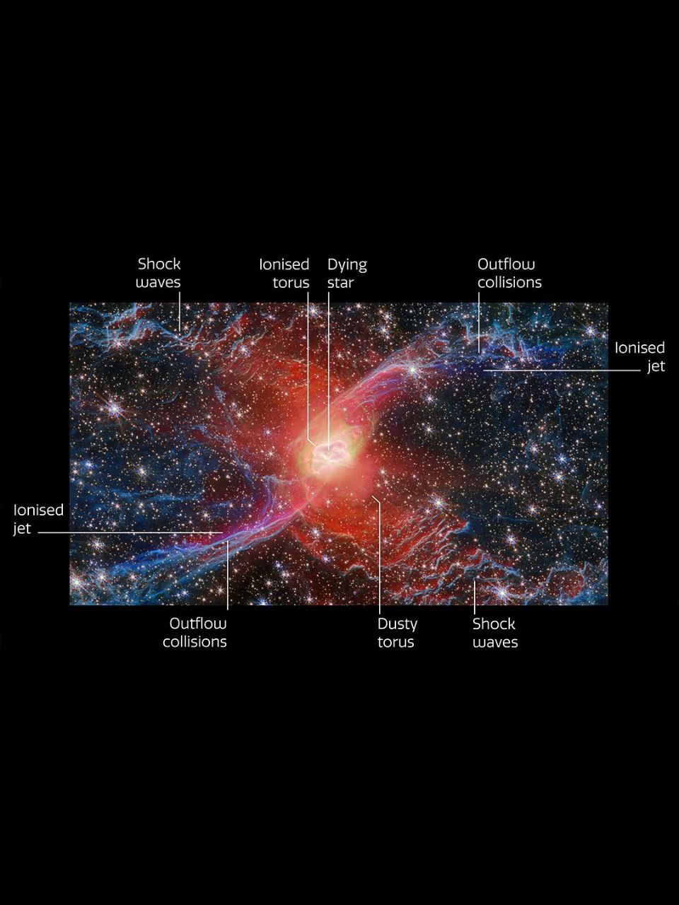 تصاویر تازه تلسکوپ جیمزوب از لحظه مرگ یک ستاره