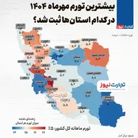بیشترین تورم مهرماه در کدام استان‌ها ثبت شد؟