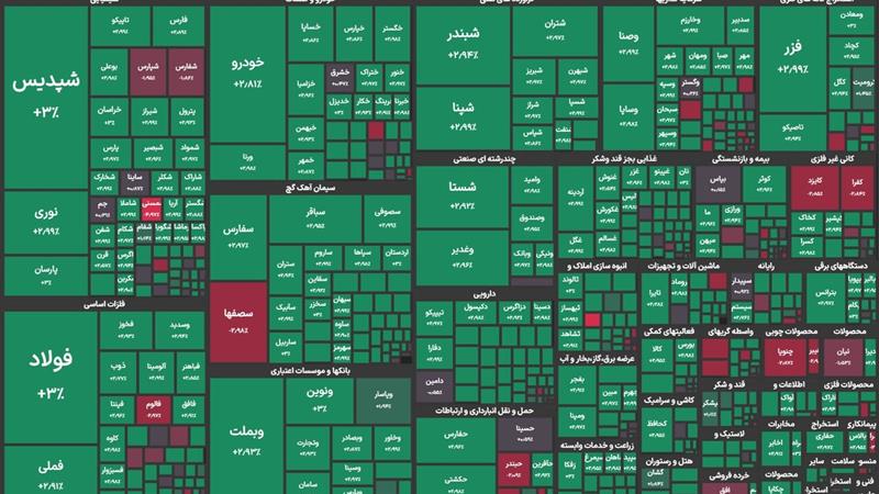 تأمین مالی از بورس؛ مسیر راهبردی البرز برای جهش تولید و عبور از چالش نقدینگی