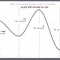 ۶۷ سالگی؛ میانگین سن وفات یزدیها