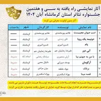 آثار راه‌یافته به سی‌وهفتمین جشنواره تئاتر کرمانشاه اعلام شد