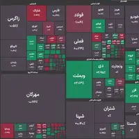 بورس هفته را با از دست دادن کانال ۳ میلیون و ۱۰۰ هزار واحدی تمام کرد