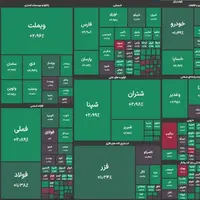 صعود ۳۴ هزار واحدی شاخص بورس