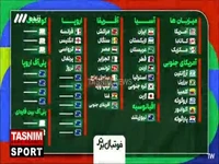 بررسی جدیدترین وضعیت سیدبندی جام جهانی 2026