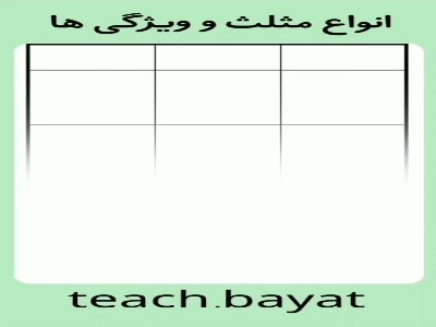 دنیای شگفت انگیز مثلث ها