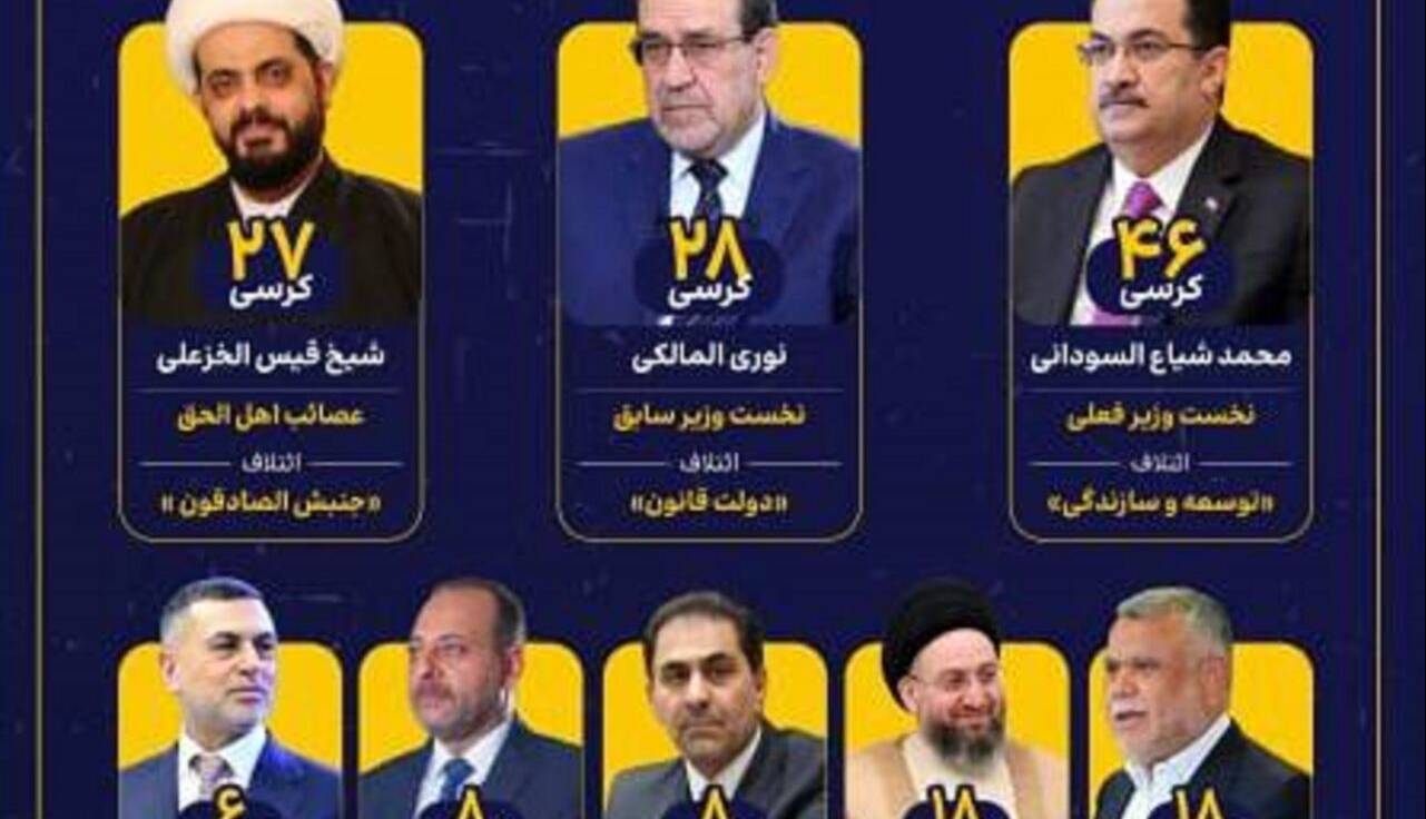 ترسیم نهایی کرسی های پارلمان عراق 