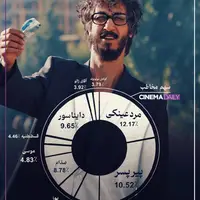 «مرد عینکی» پرفروش‌ترین و پرمخاطب‌ترین فیلم سال شد