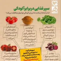 اینفوگرافی/ سپر غذایی در برابر آلودگی