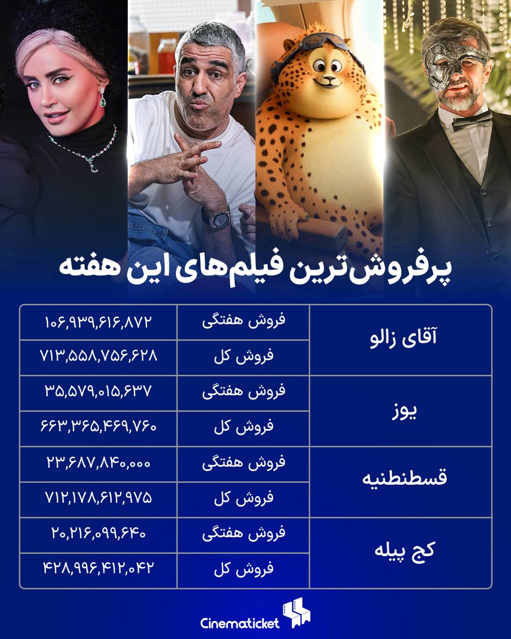 فیلم سینمایی «آقای زالو»در صدر 