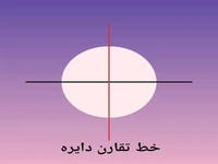 آینه‌های پنهان در دل دایره