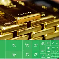 یورش به صندوقهای طلا