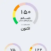 هوا برای گروه‌های حساس در بجنورد ناسالم شد