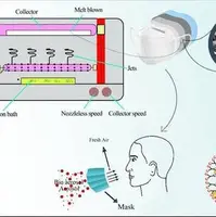 اختراع «لایه‌های نانوفیبری با قابلیت رهایش کنترل شده» در خارج از کشور ثبت شد