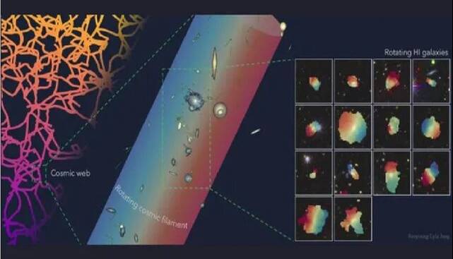 یک رشته عظیم کیهانی به طول ۵۰ میلیون سال نوری کشف شد