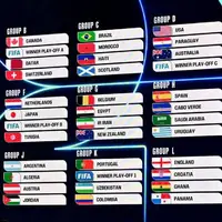 تحلیل کامل گروه‌بندی جام جهانی 2026