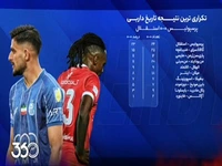 مربیان می‌ترسند داربی را ببازند، به این دلیل! 