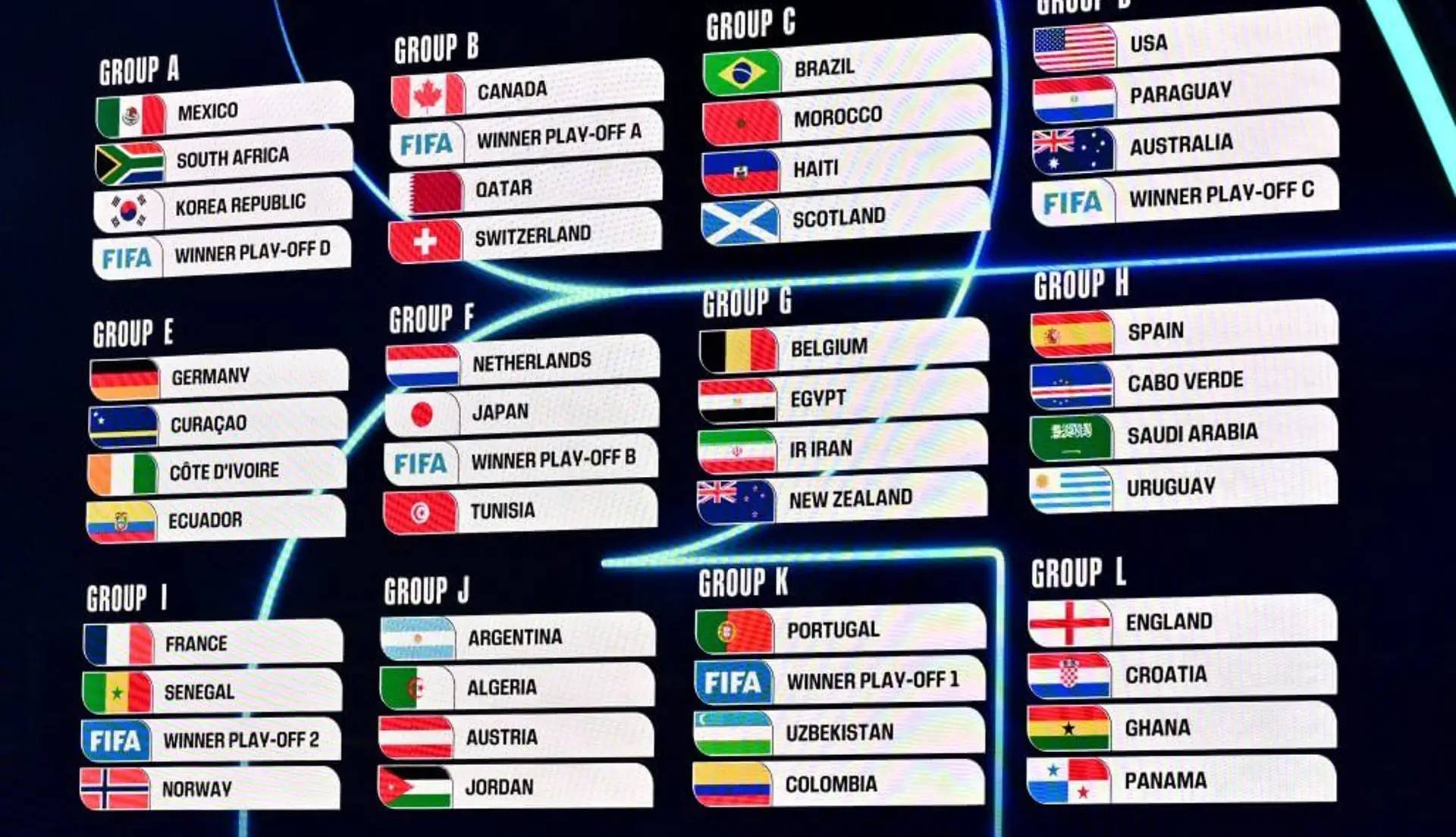 تحلیل کامل گروهبندی جام جهانی 2026