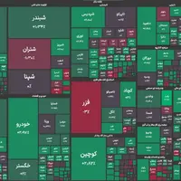 ادامه رکوردشکنی بورس با ورود به کانال ۳ میلیون و ۵۰۰ هزار واحد