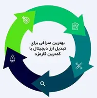 بهترین صرافی ارز دیجیتال برای تبدیل رمز ارز کدام است؟