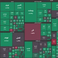 پایان هفته بورس با تداوم رکوردشکنی