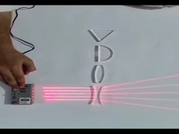 رفتار جالب عدسیهای مختلف با نور!