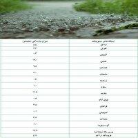 میزان بارش ایستگاههای سینوپتیک تا پنجشنبه ۲۷ آذر