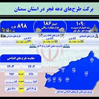 اینفوگرافیک | ۸۹۸ طرح، برکت طرحهای دهه فجر در استان سمنان