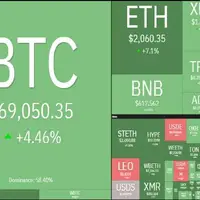 بازگشت تقاضا به بازار کریپتو؛ بیتکوین به آستانه ۷۰ هزار دلار رسید