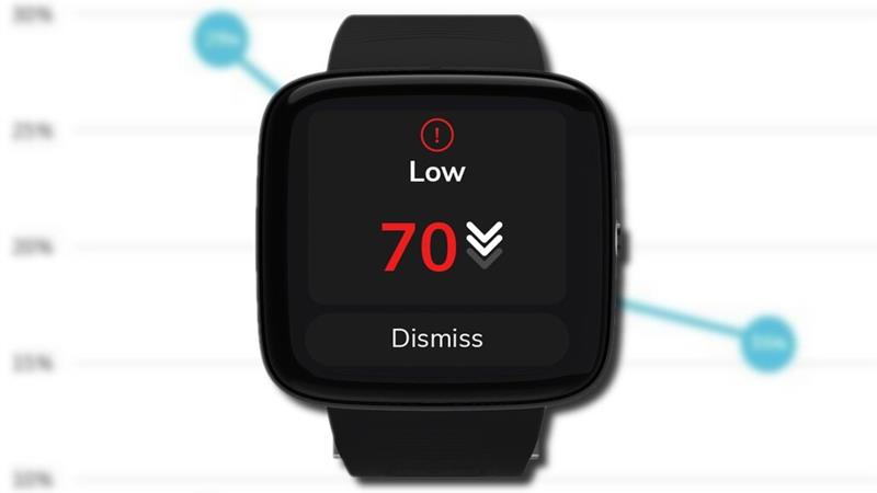 فهرست ساعتهایی که قند خون را اندازهگیری میکنند