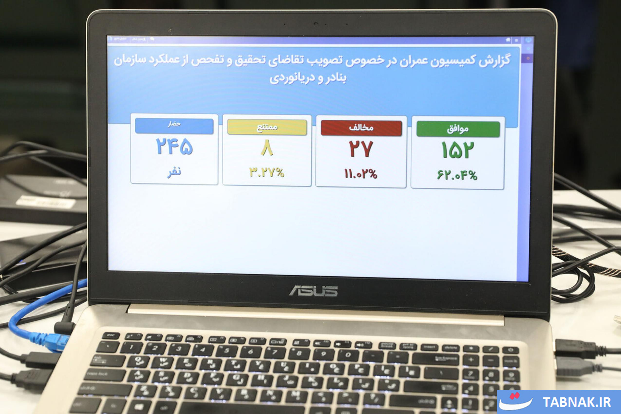 عکس/ نشست علنی مجازی ۱۰ شهریور ماه مجلس شورای اسلامی