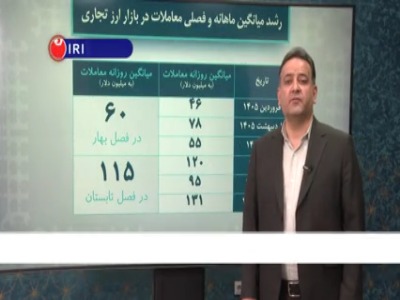 میزان معاملات مرکز مبادله به ۱۳۱ میلیون دلار رسید
