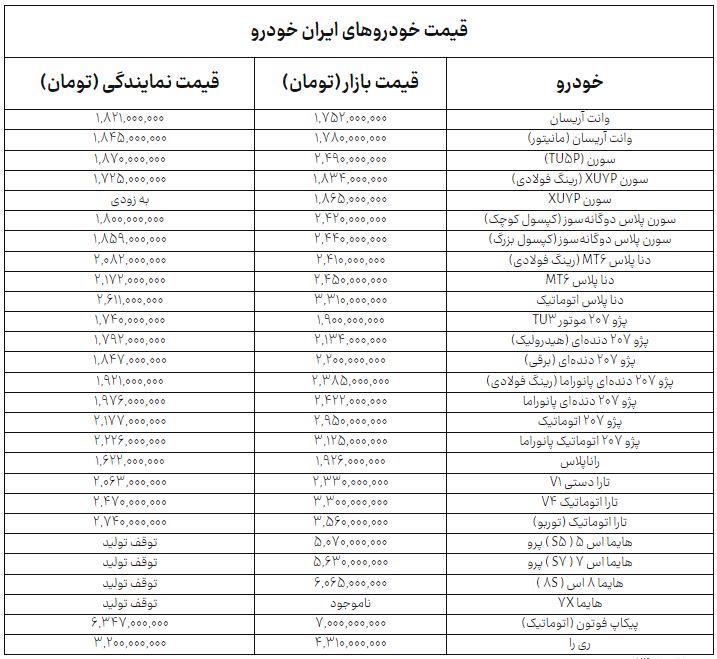 قیمت خودروهای ایران خودرو امروز یکشنبه ۵ مهر ۱۴۰۵