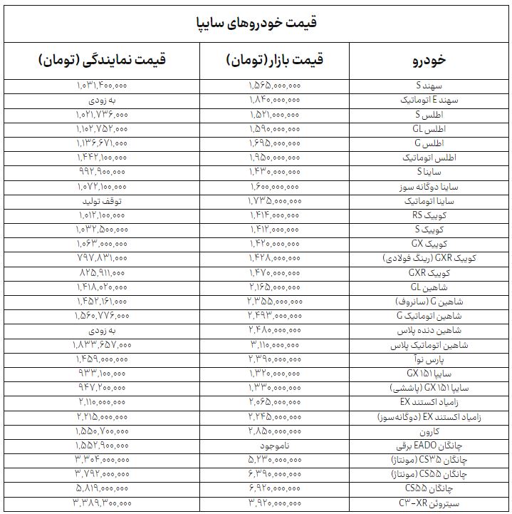 قیمت خودروهای سایپا امروز یکشنبه ۵ مهر ۱۴۰۵